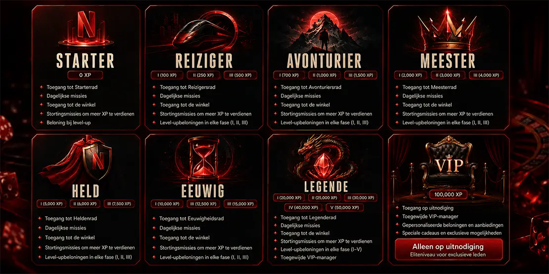 Netflix casino VIP-programma
